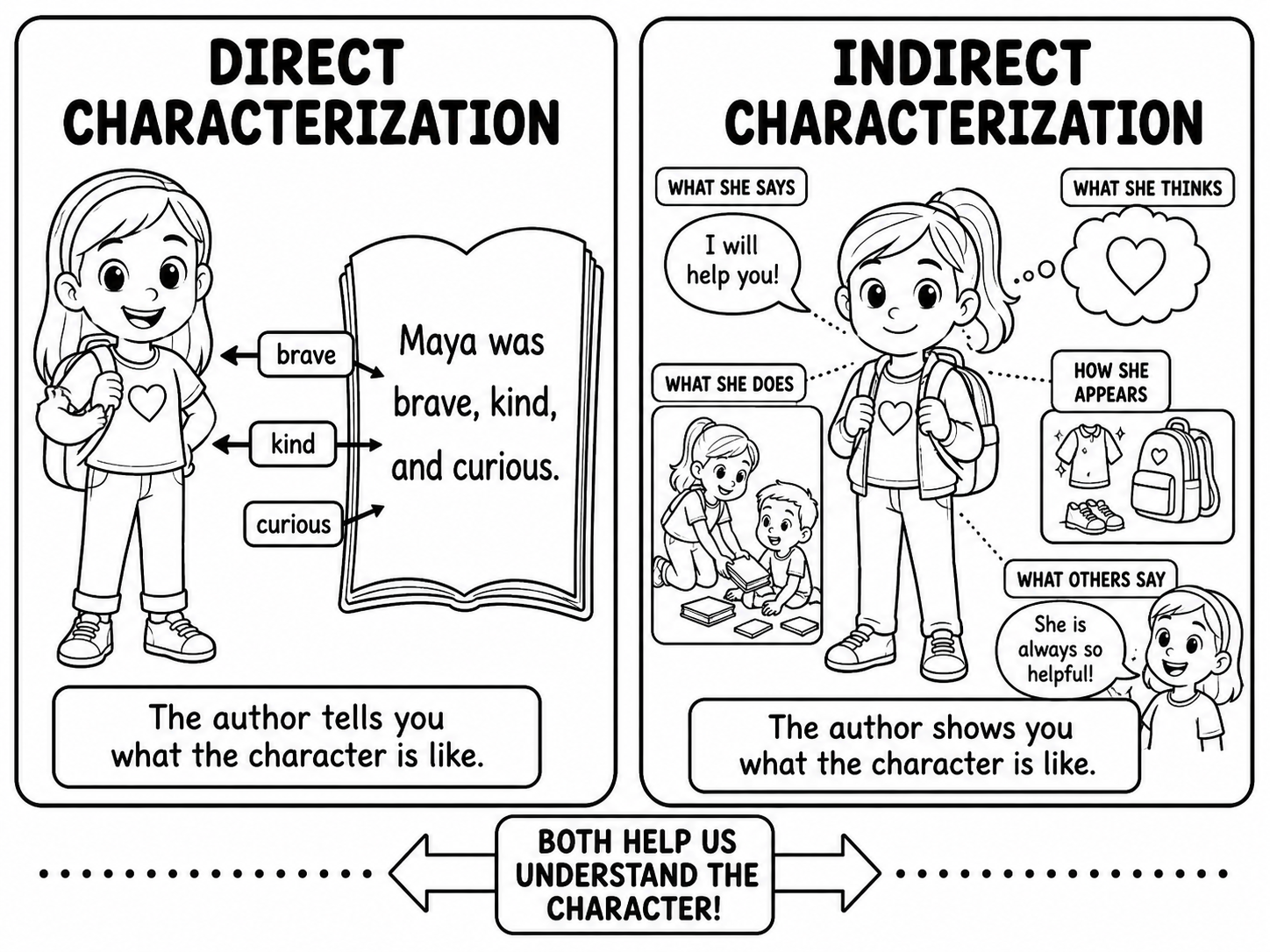 Characterization Lesson preview