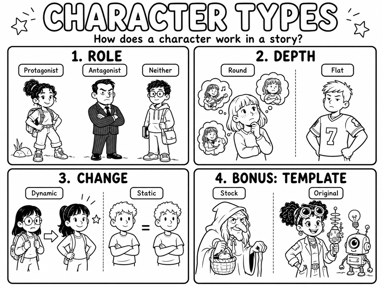 Character Types Lesson preview