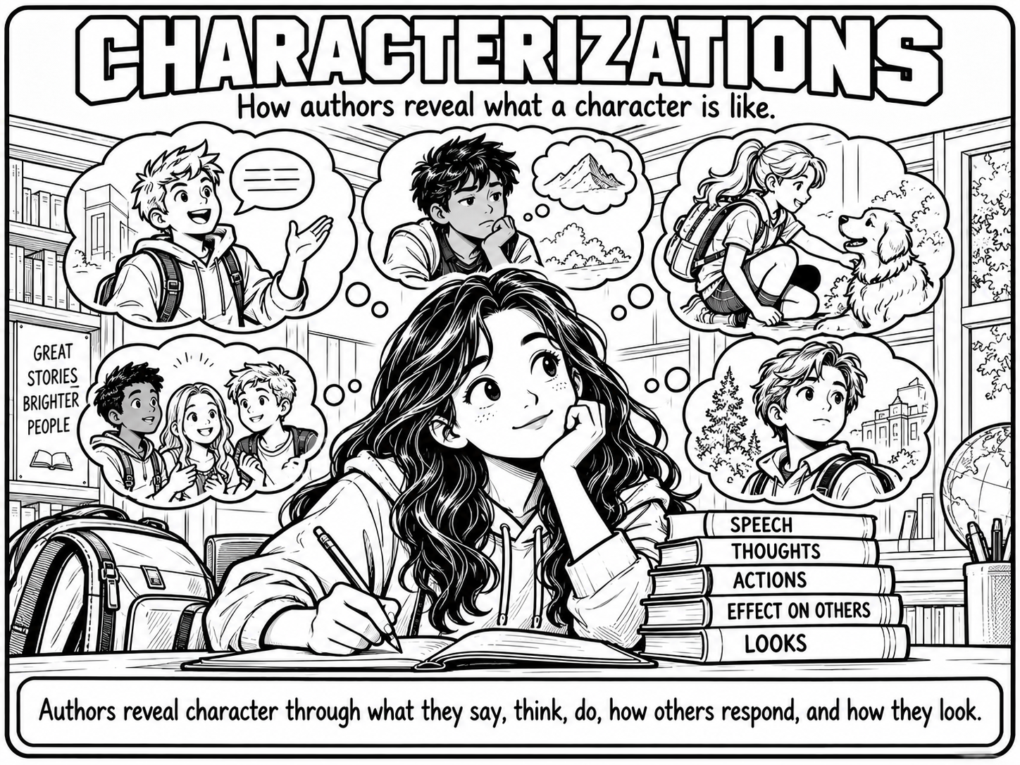 Characterizations preview