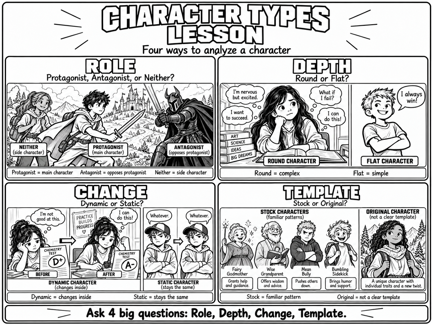 Character Types Lesson preview